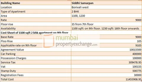 3 BHK Siddhi Samarpan in Dahisar West, photo 3