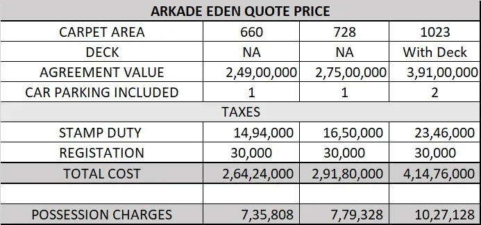 Arkade Vistas — Goregaon East