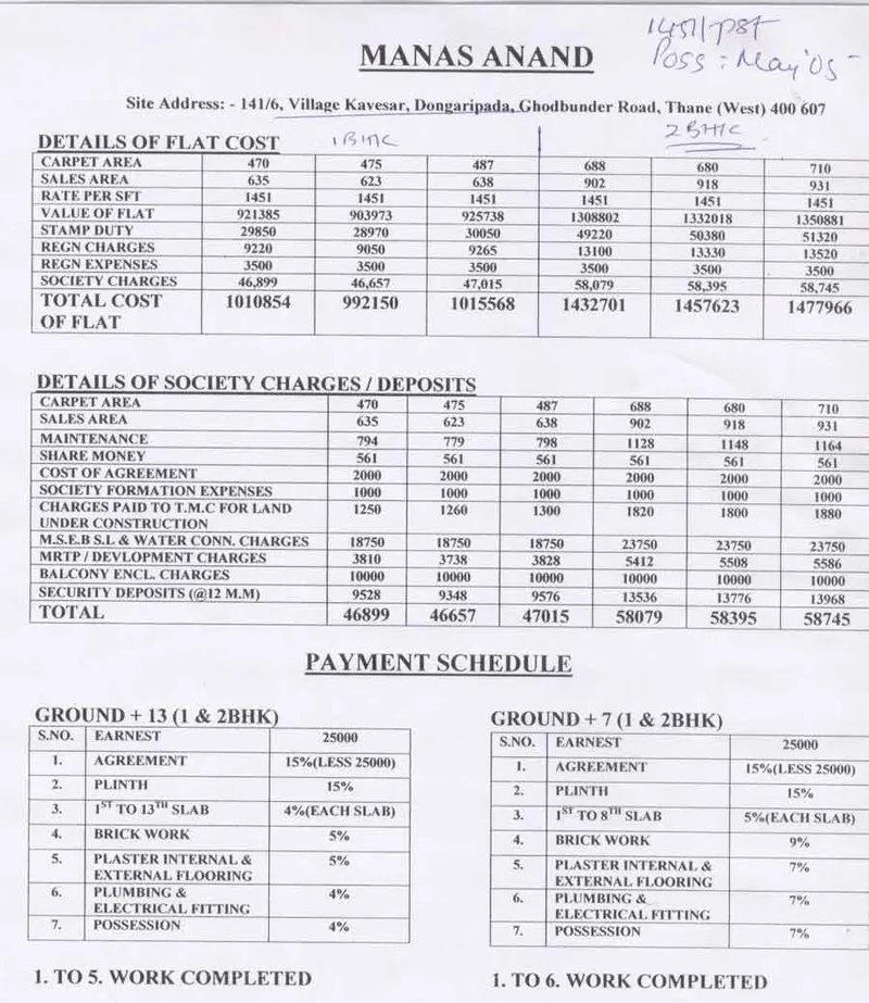 Manas Anand — Thane West (4)