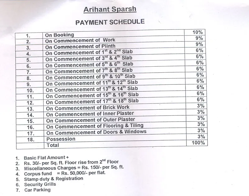 Arihant Sparsh — Vashi