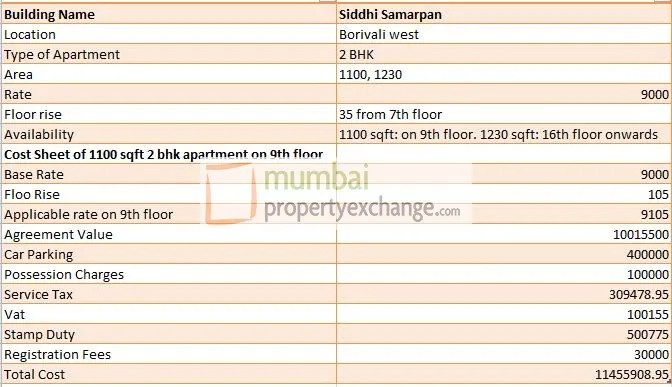 Siddhi Samarpan — Dahisar West (3)